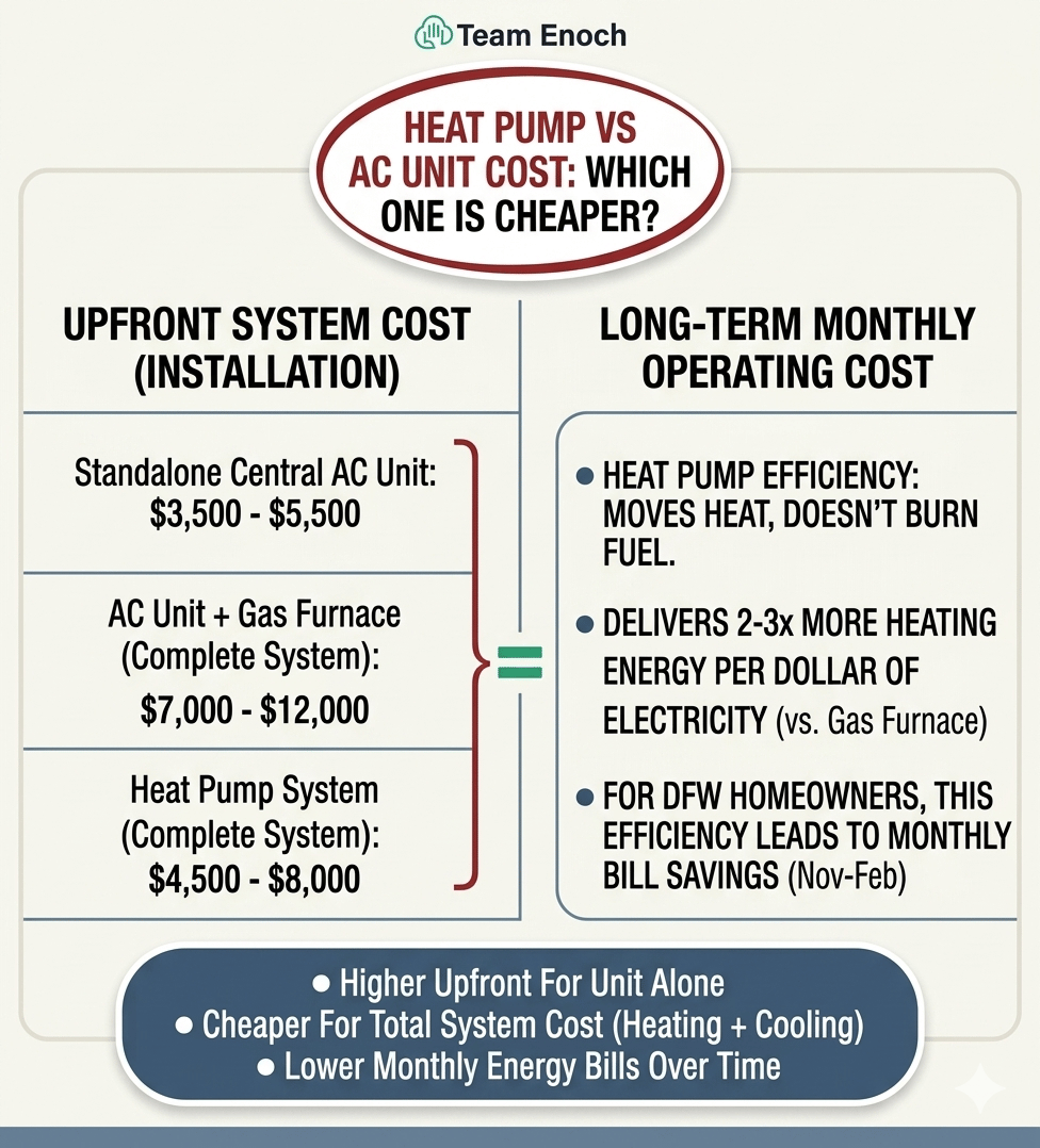 Heat Pump vs AC Unit Cost.png